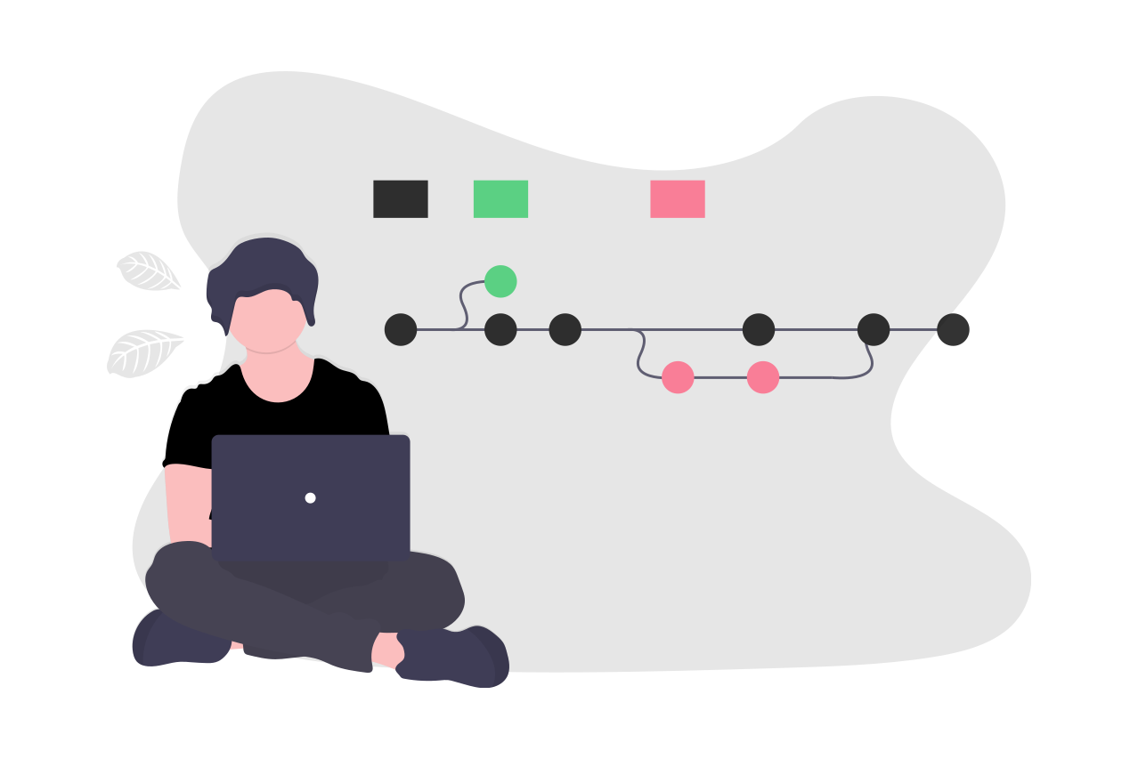 Continuous Integration